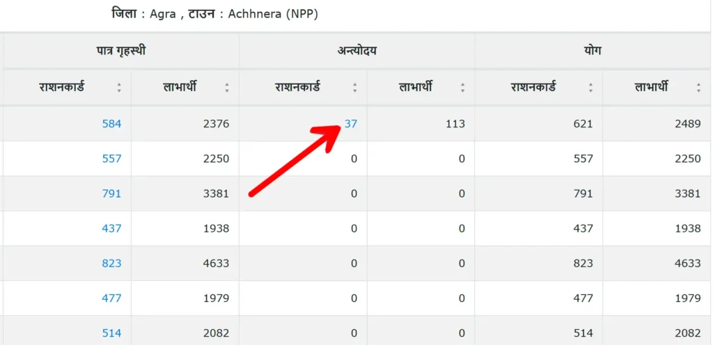 up ration card list